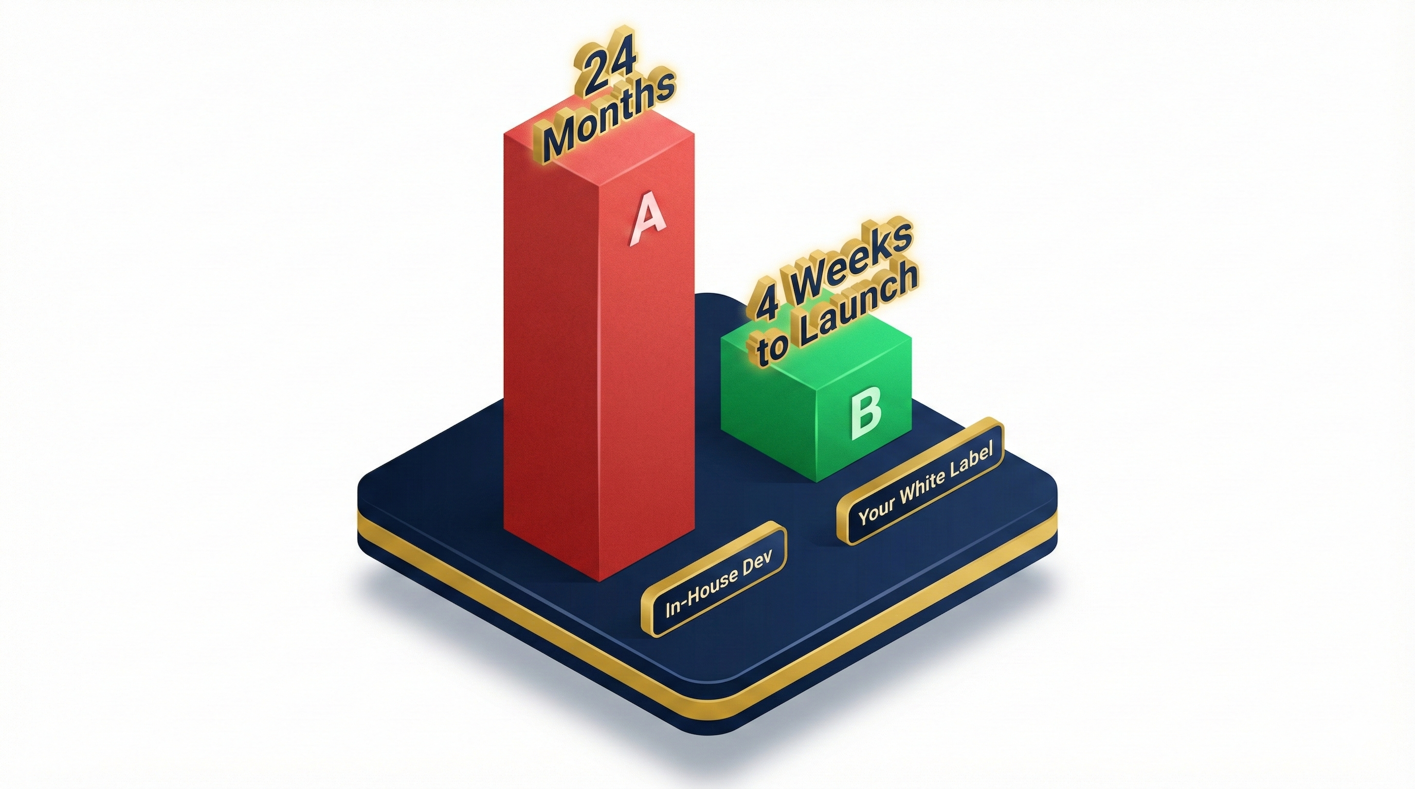 Market-Ready Technology, Zero Risk